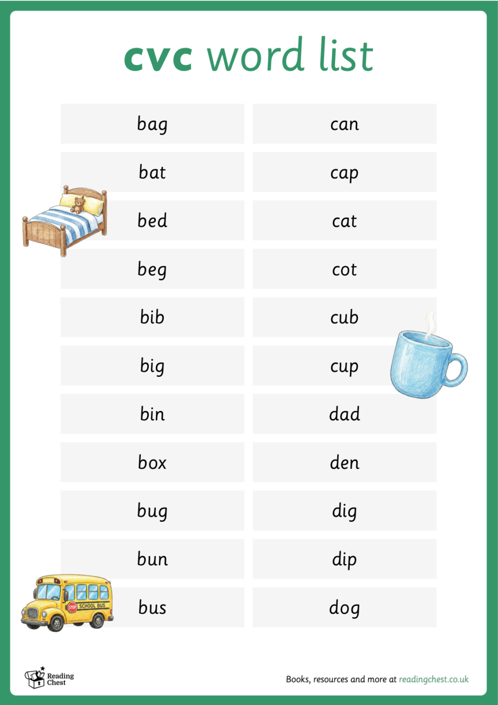 CVC Words List