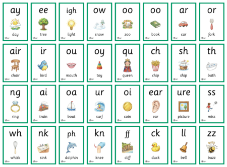 Digraph & Trigraph Picture Flashcards - Detail 1