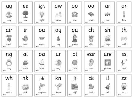 Digraph & Trigraph Picture Flashcards - Detail 2