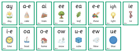 Long Vowel Sounds Flashcards - Detail 1