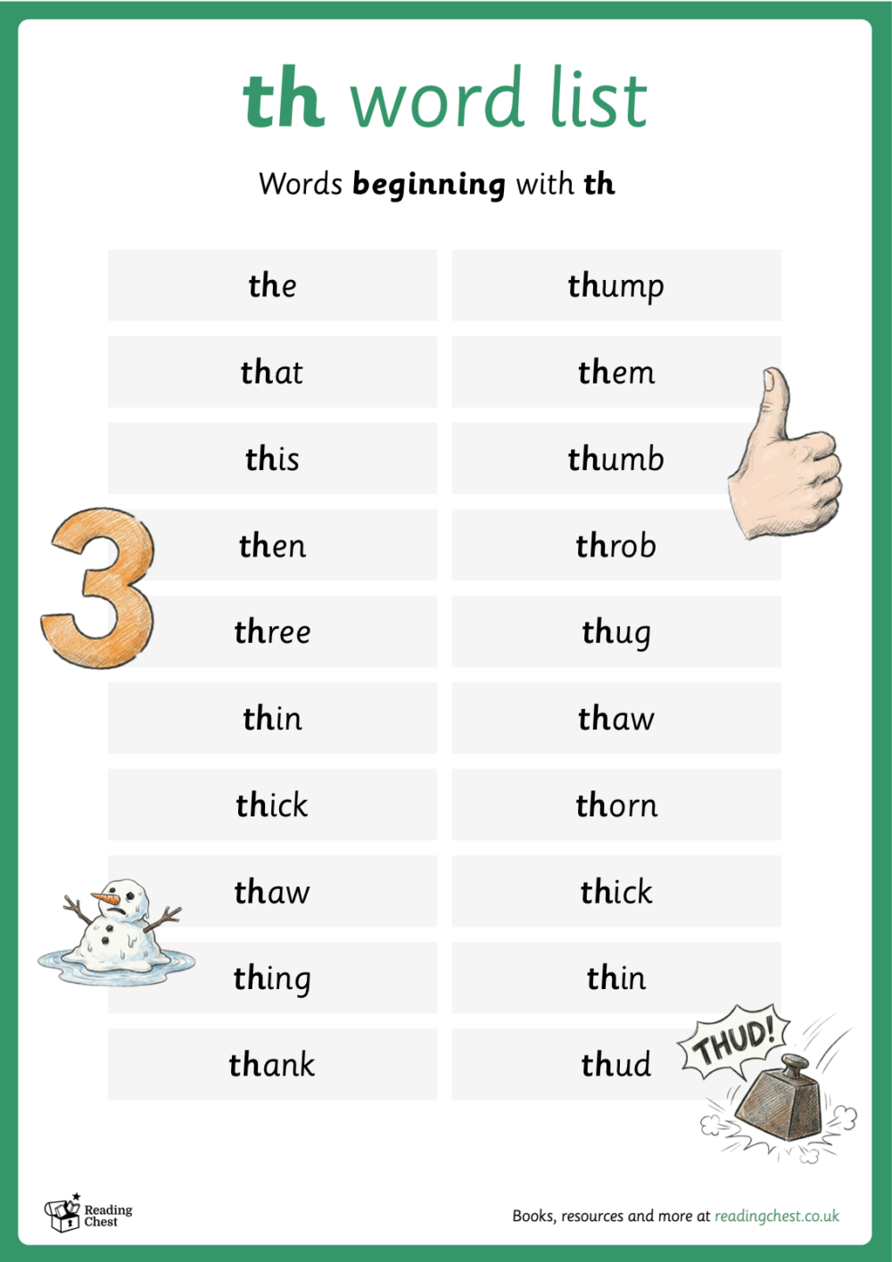“th” Words List