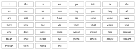 Tricky Word Cards - Detail 2